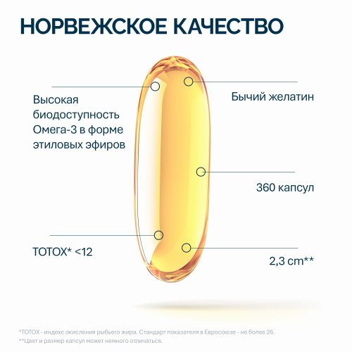 NFO® Омега-3 Форте 360